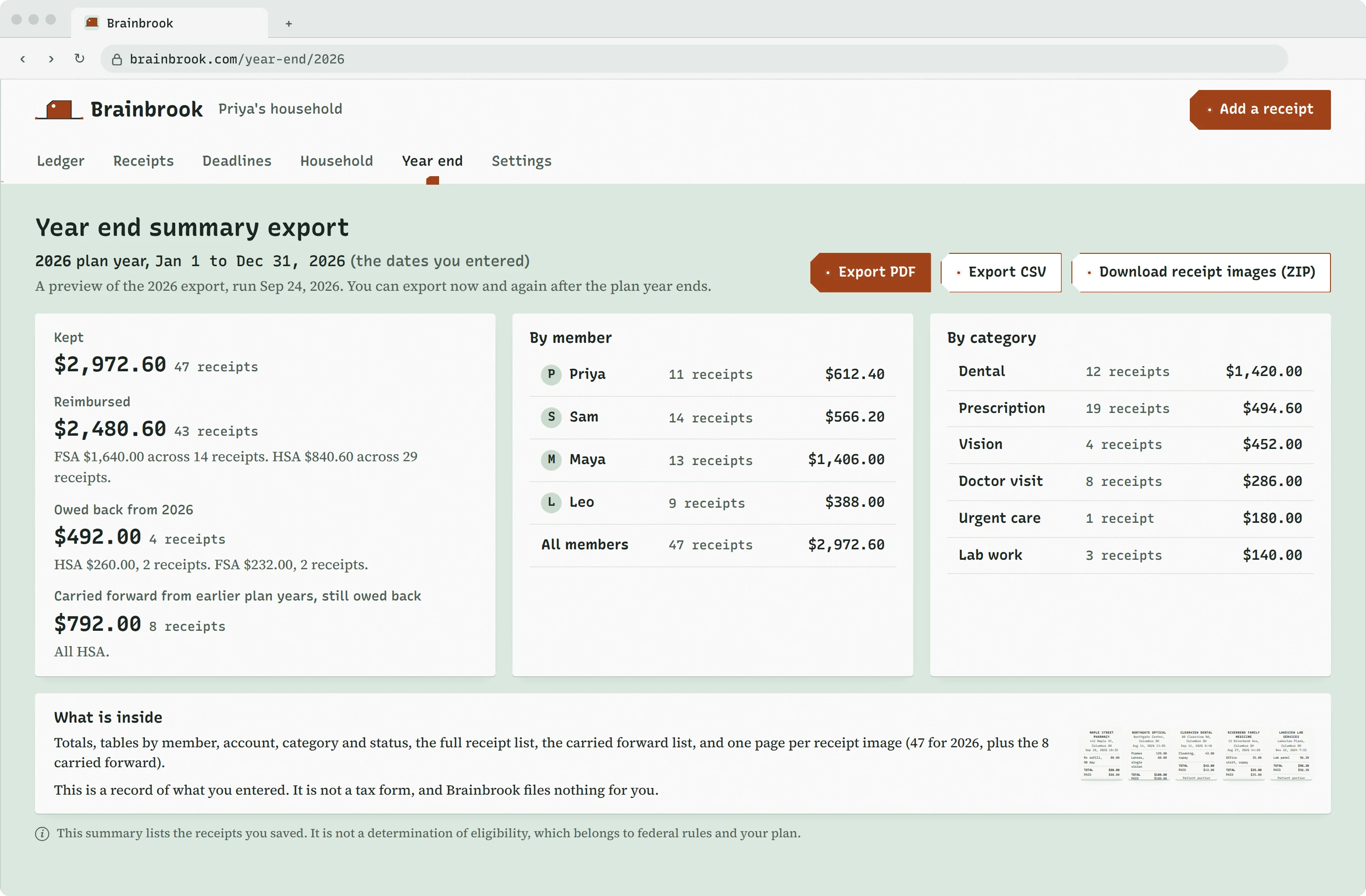 Brainbrook's year end summary export preview in a desktop browser: the 2026 plan year's kept, reimbursed and owed back totals, tables by member and category, and Export PDF, Export CSV and ZIP buttons.